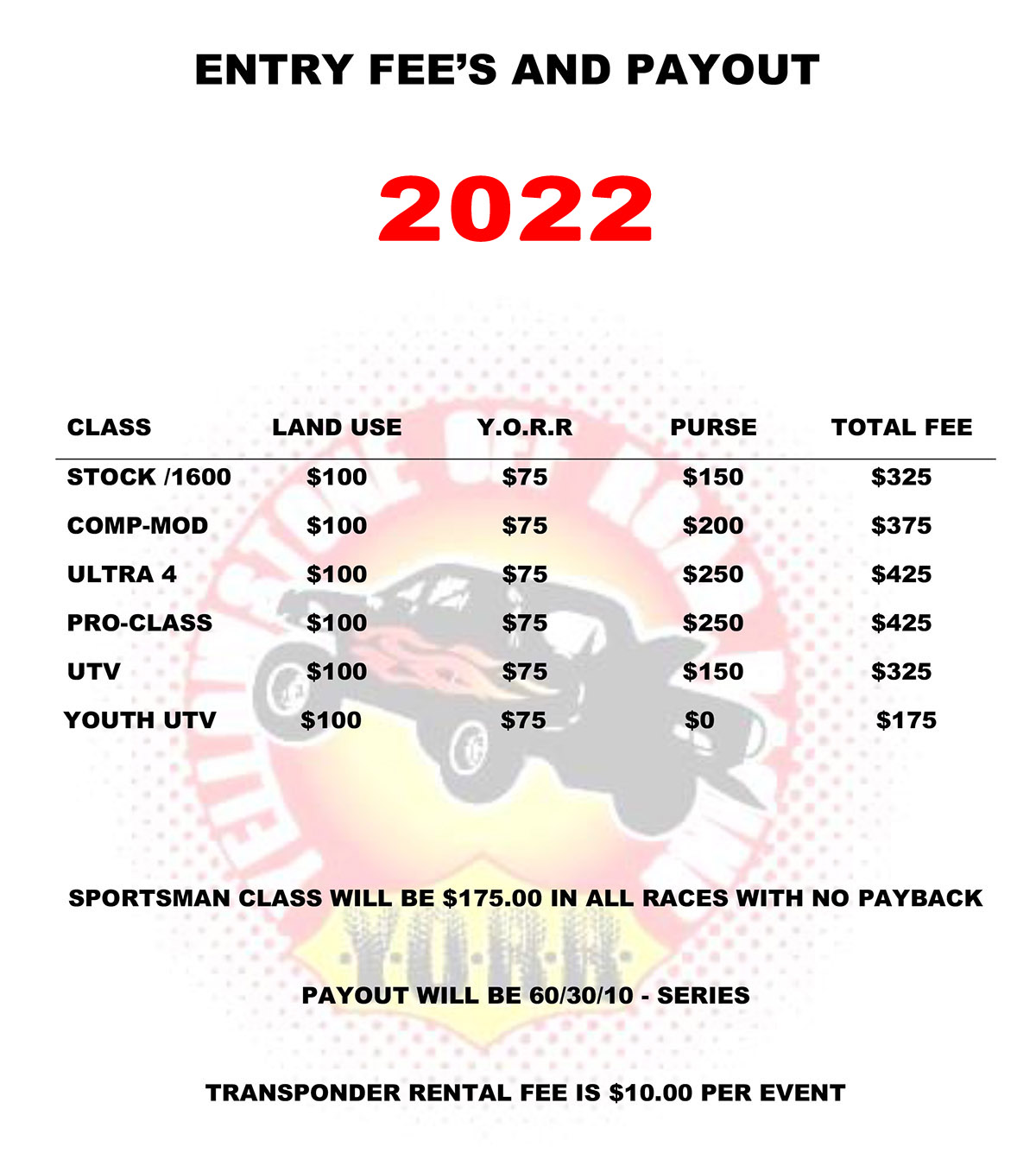 2022 Entry Fees