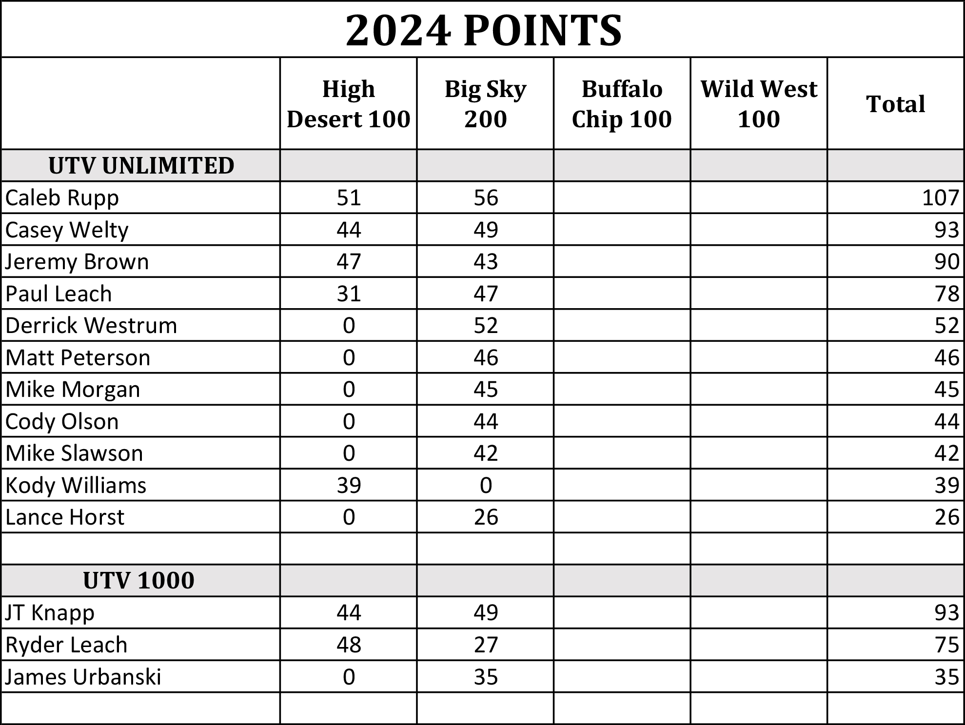 2024 Yorr Points Utv Unlimited 1000 V2
