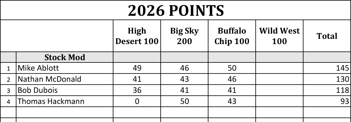2026 Yorr Points 3