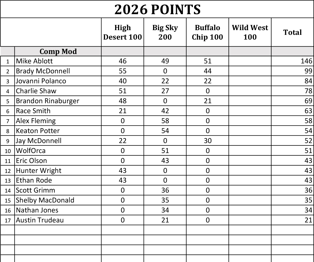 2026 Yorr Points 4