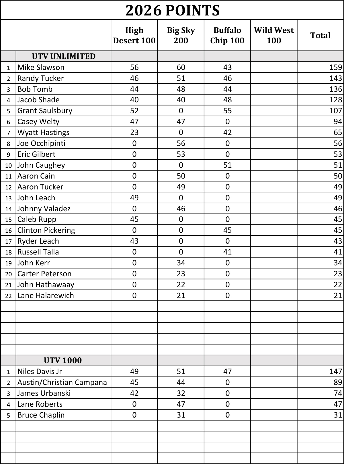 2026 Yorr Points 6